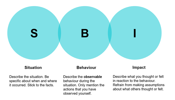SBO for how to give effective feedback