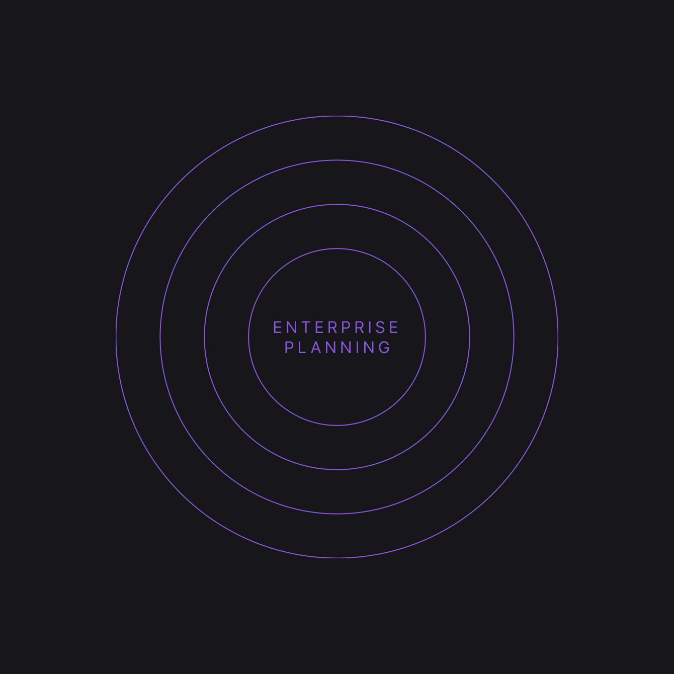 Enterprise Planning | High Performance Starts With Radically enterprise-planning