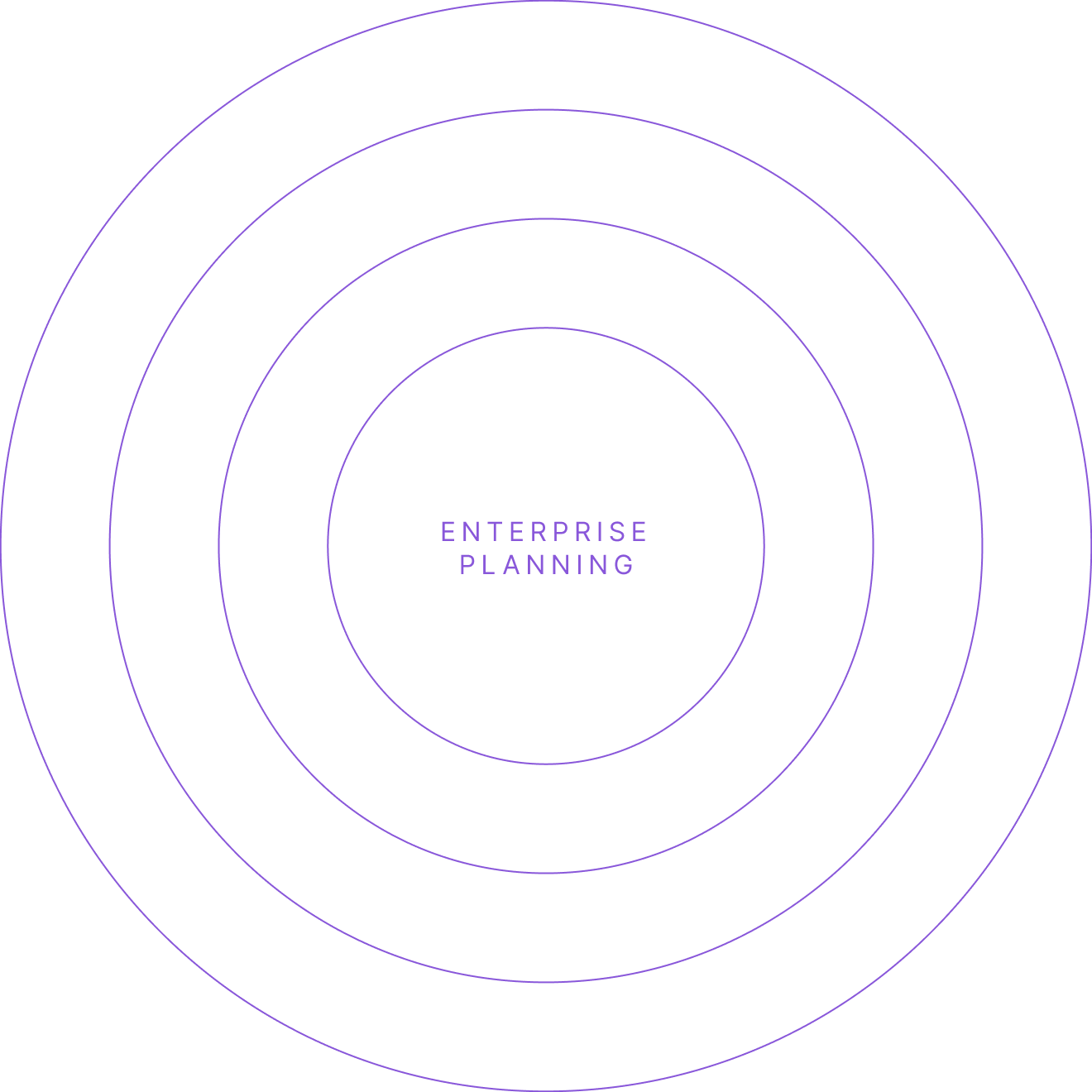 Enterprise Planning | High Performance Starts With Radically enterprise-planning
