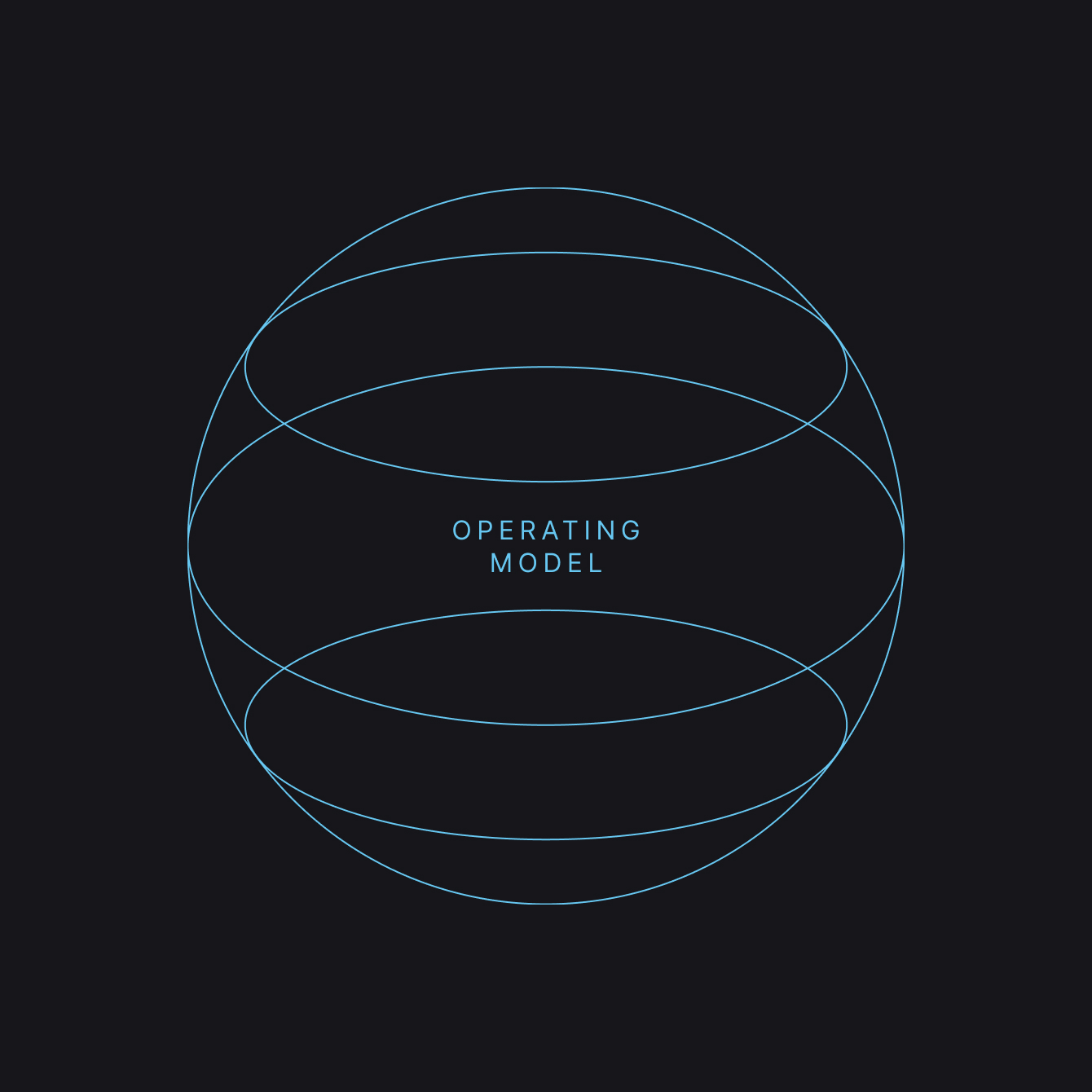 Operating Model | High Performance Starts With Radically operating-model