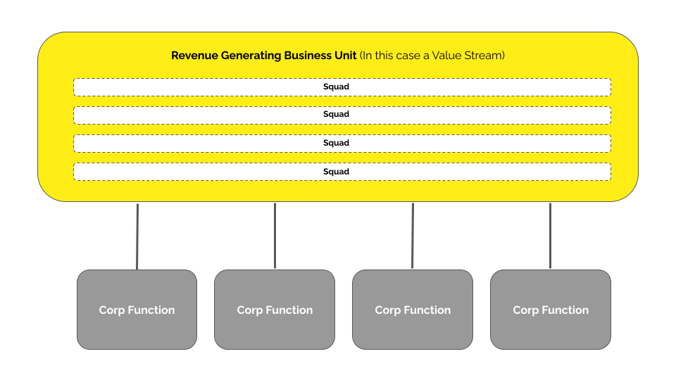 Corporate Service Operating Model | Radically Consulting corporate-service-operating-model